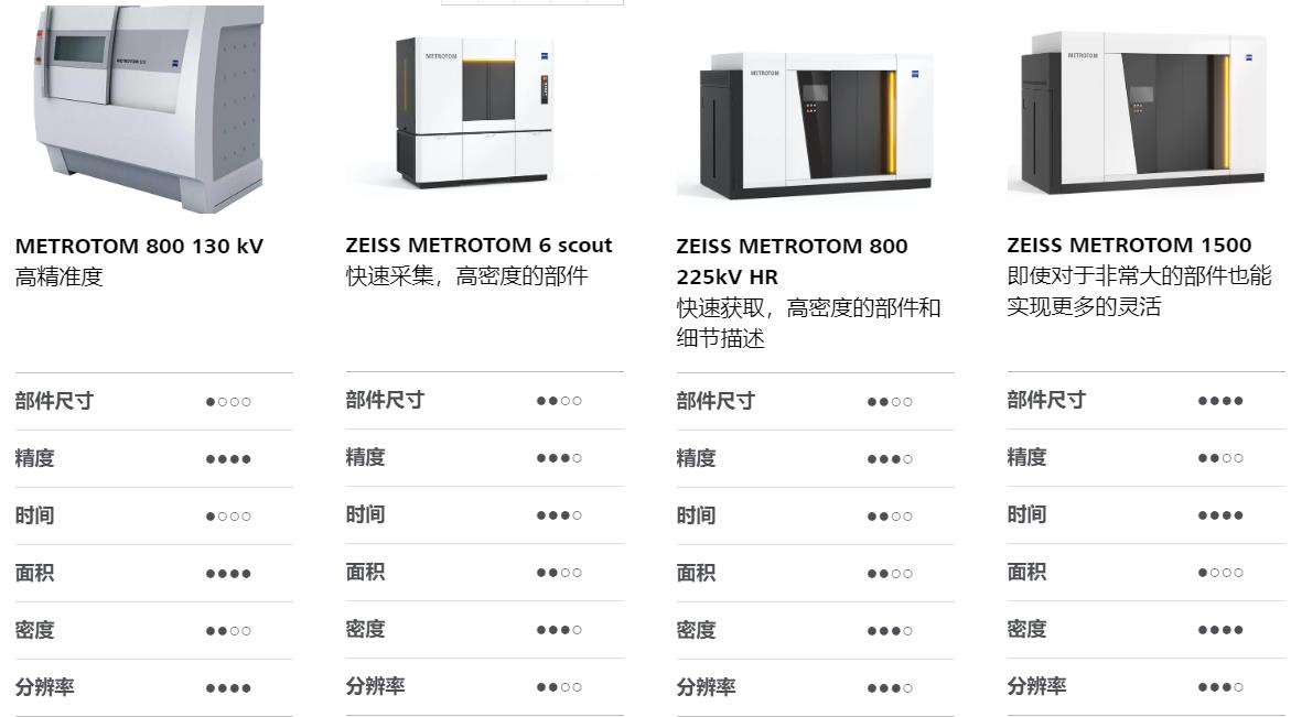 雅安雅安蔡司雅安工业CT