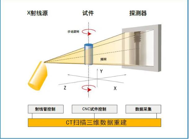 雅安工业CT无损检测