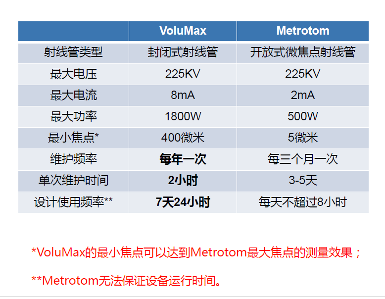 雅安雅安蔡司雅安工业CT